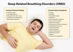 sleep-related-breathing-disorders-thumb
